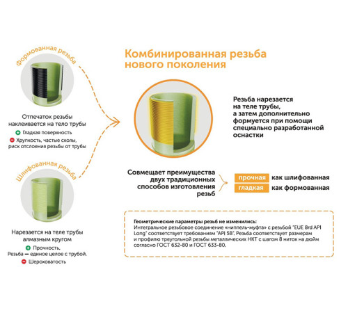 Труба стеклопластиковая НКТ ДУ200мм L=1000-9120мм купить в Молодечно  